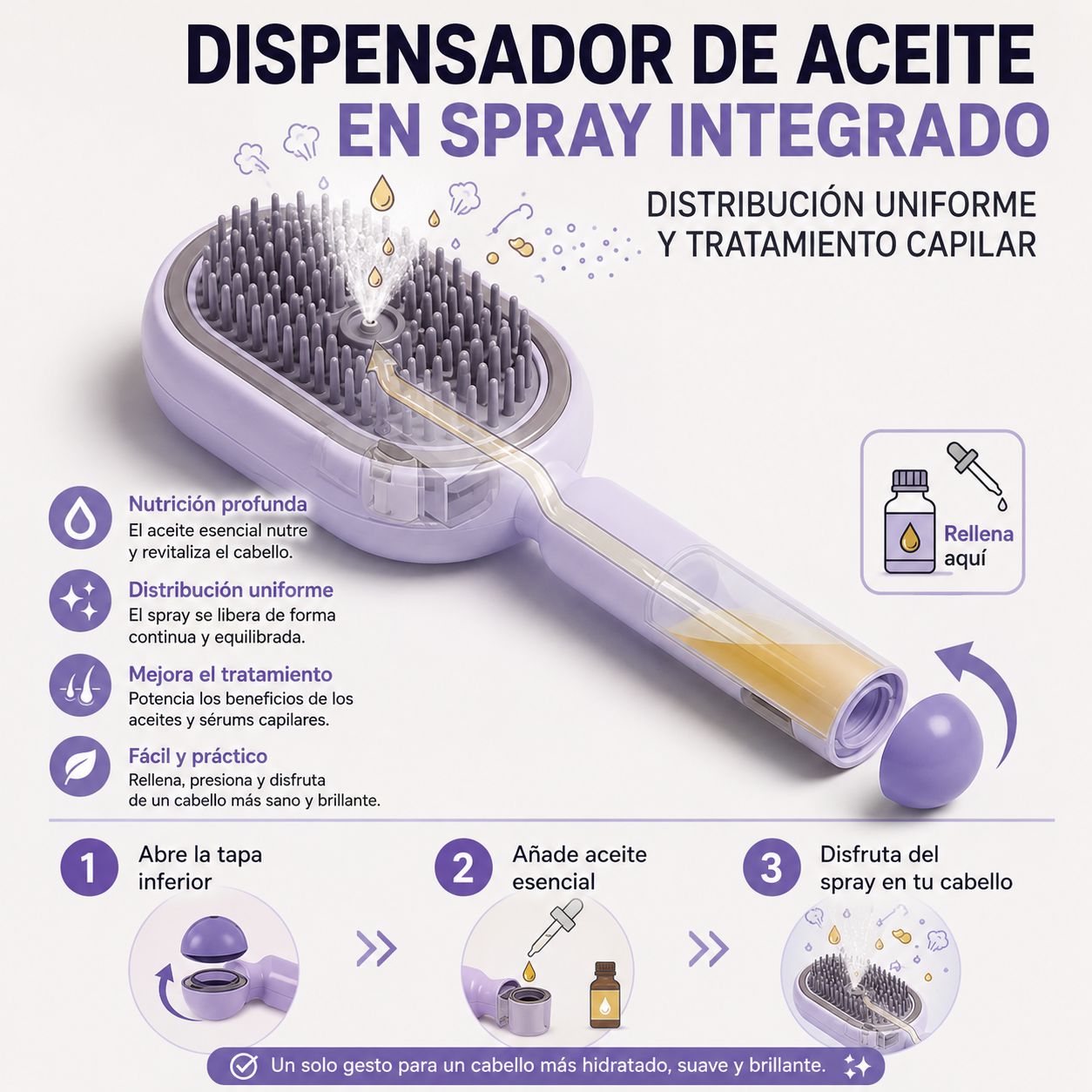 CEPIZ — Cepillo Eléctrico Masaje & Spray 4-en-1